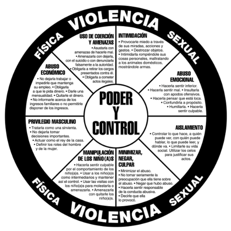 Domestic Violence Wheel in Spanish